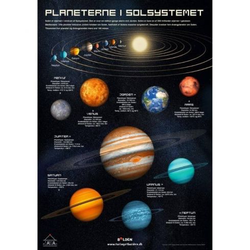 Fakta - Plakat: Solsystemet 